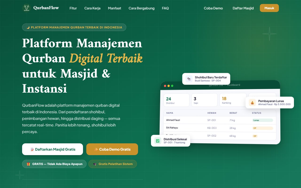 Beranda QurbanFlow, platform manajemen qurban digital untuk masjid dan instansi, dengan dashboard daftar shohibul